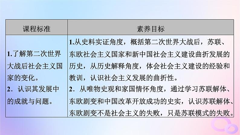 新教材适用2023_2024学年高中历史第8单元20世纪下半叶世界的新变化第20课社会主义国家的发展与变化课件部编版必修中外历史纲要下第5页