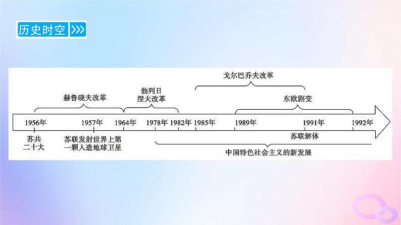 新教材适用2023_2024学年高中历史第8单元20世纪下半叶世界的新变化第20课社会主义国家的发展与变化课件部编版必修中外历史纲要下第6页