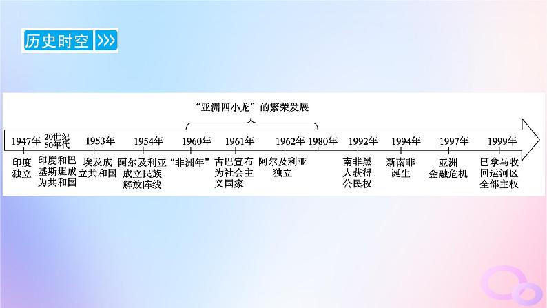 新教材适用2023_2024学年高中历史第8单元20世纪下半叶世界的新变化第21课世界殖民体系的瓦解与新兴国家的发展课件部编版必修中外历史纲要下第6页