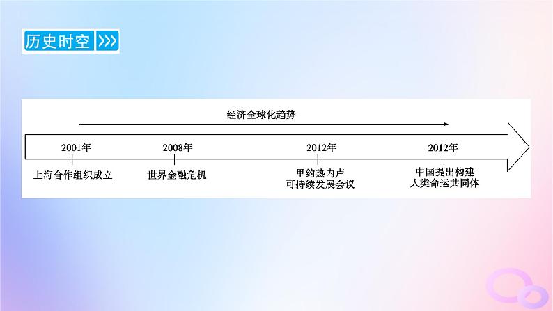 新教材适用2023_2024学年高中历史第9单元当代世界发展的特点与主要趋势第23课和平发展合作共赢的时代潮流课件部编版必修中外历史纲要下第6页