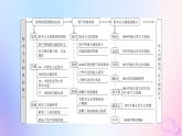 新教材適用2023_2024學(xué)年高中歷史第4單元資本主義制度的確立單元整合課件部編版必修中外歷史綱要下