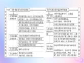 新教材适用2023_2024学年高中历史第9单元当代世界发展的特点与主要趋势单元整合课件部编版必修中外历史纲要下