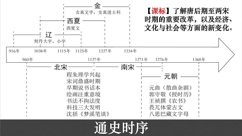 辽宋夏金元的经济、社会与文化 课件-2024届高考统编版（2019）必修中外历史纲要上册一轮复习第2页