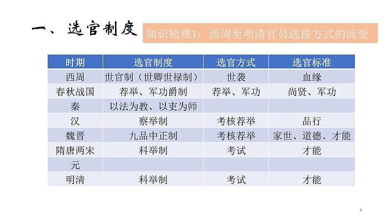 第5课 中国古代官员的选拔与管理课件第8页