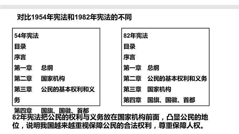 第10课 当代中国的法治与精神文明建设课件第8页