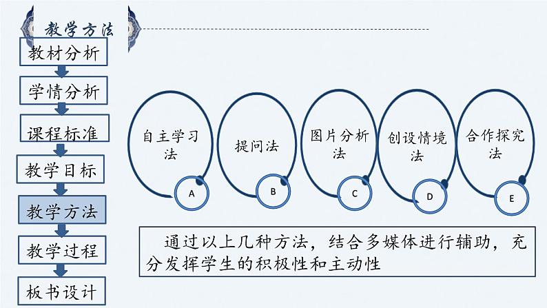 第11课 中国古代的民族关系与对外交往说课课件第8页