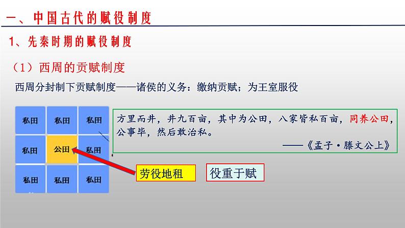 第16课 中国赋税制度的演变课件第5页