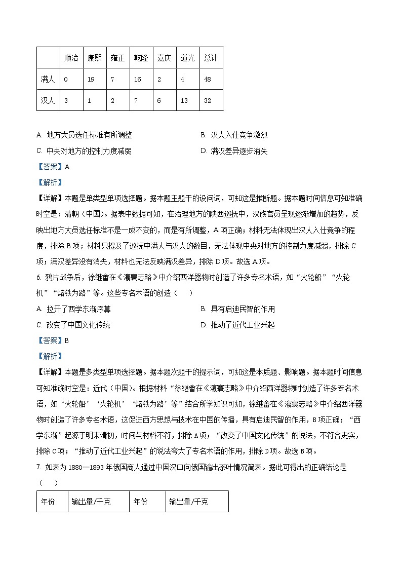 河北省保定市部分重点高中2023-2024学年高三上学期12月期末历史试题03