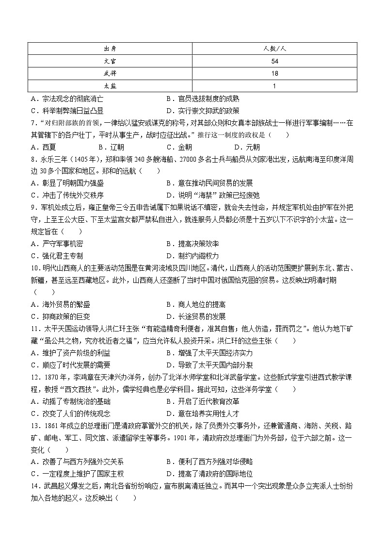 2024山西省高一上学期12月联合考试历史含答案第2页