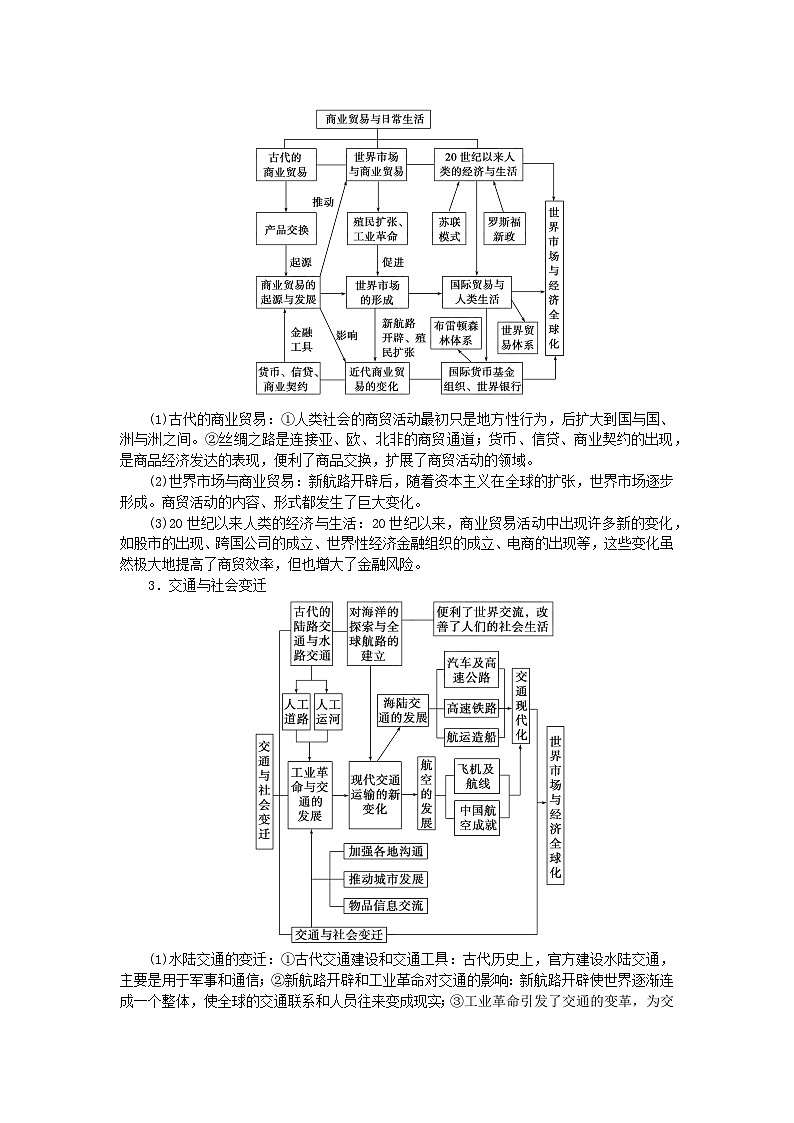 新教材通史版2024高考历史二轮专题复习第一部分第三编世界史步骤三话题七长路漫漫__近现代世界经济发展与社会生活变迁教师用书第2页