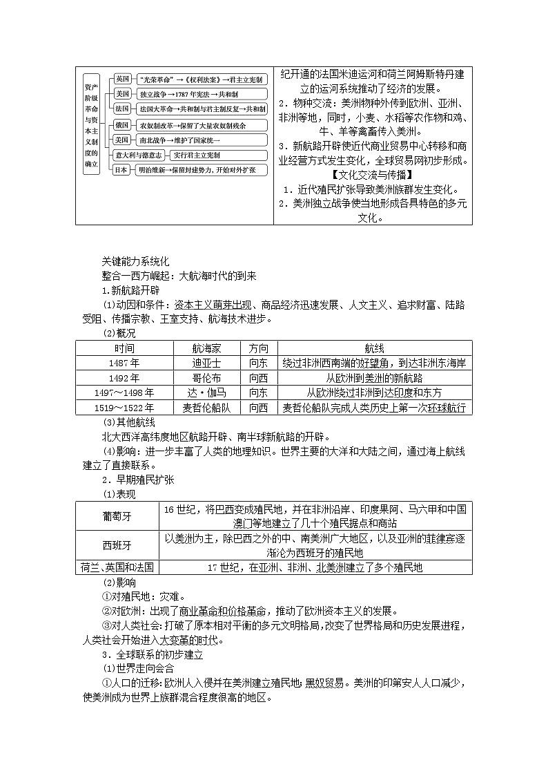 新教材通史版2024高考历史二轮专题复习第一部分第三编世界史步骤一第十讲工业文明的前奏曙光__世界近代史前期从15世纪到18世纪教师用书第2页