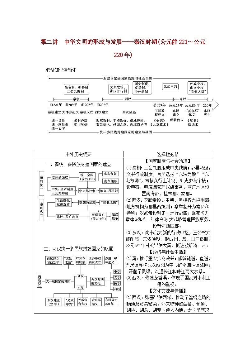 新教材通史版2024高考历史二轮专题复习第一部分第一编中国古代史步骤一第二讲中华文明的形成与发展__秦汉时期公元前221～公元220年教师用书第1页