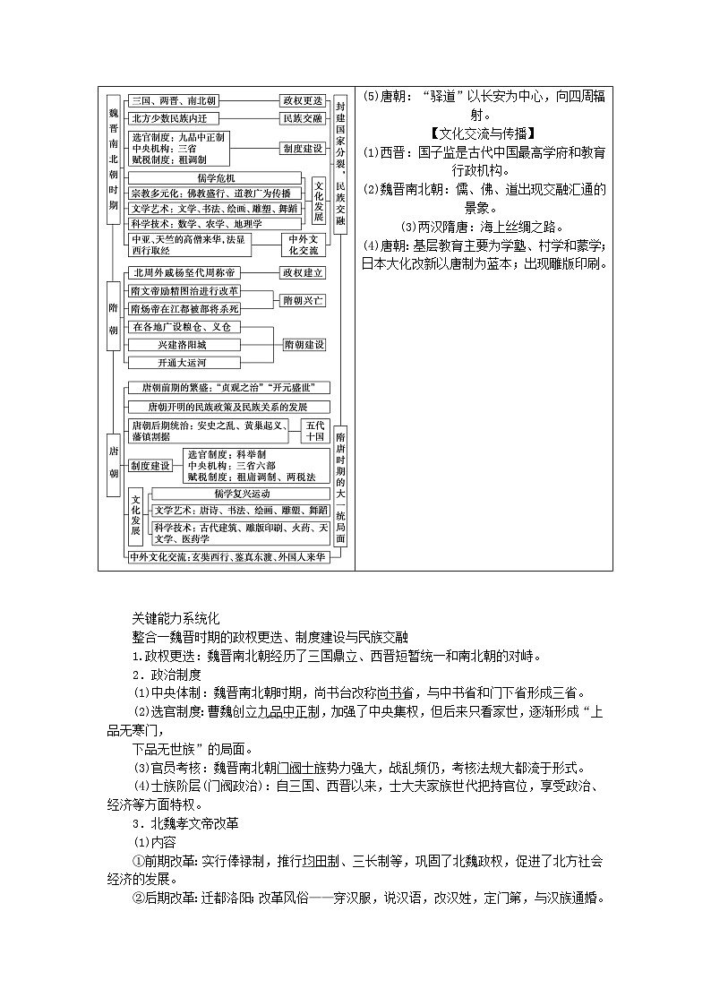 新教材通史版2024高考历史二轮专题复习第一部分第一编中国古代史步骤一第三讲中华文明的成熟与繁荣__魏晋至隋唐时期公元220～907年教师用书第2页