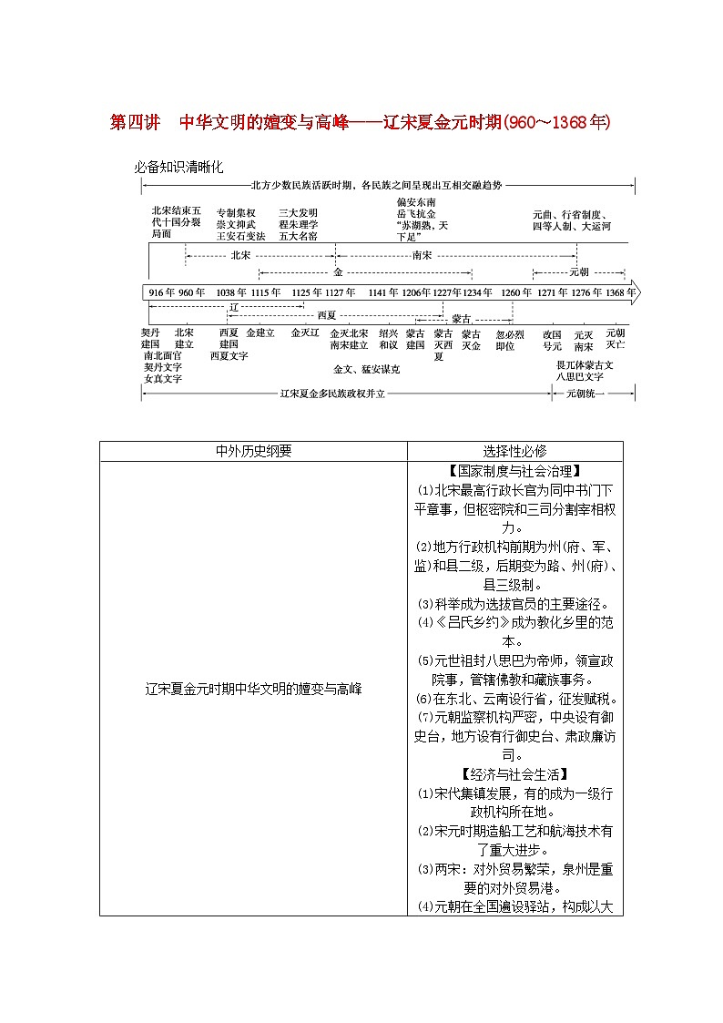 新教材通史版2024高考历史二轮专题复习第一部分第一编中国古代史步骤一第四讲中华文明的嬗变与高峰__辽宋夏金元时期960～1368年教师用书第1页
