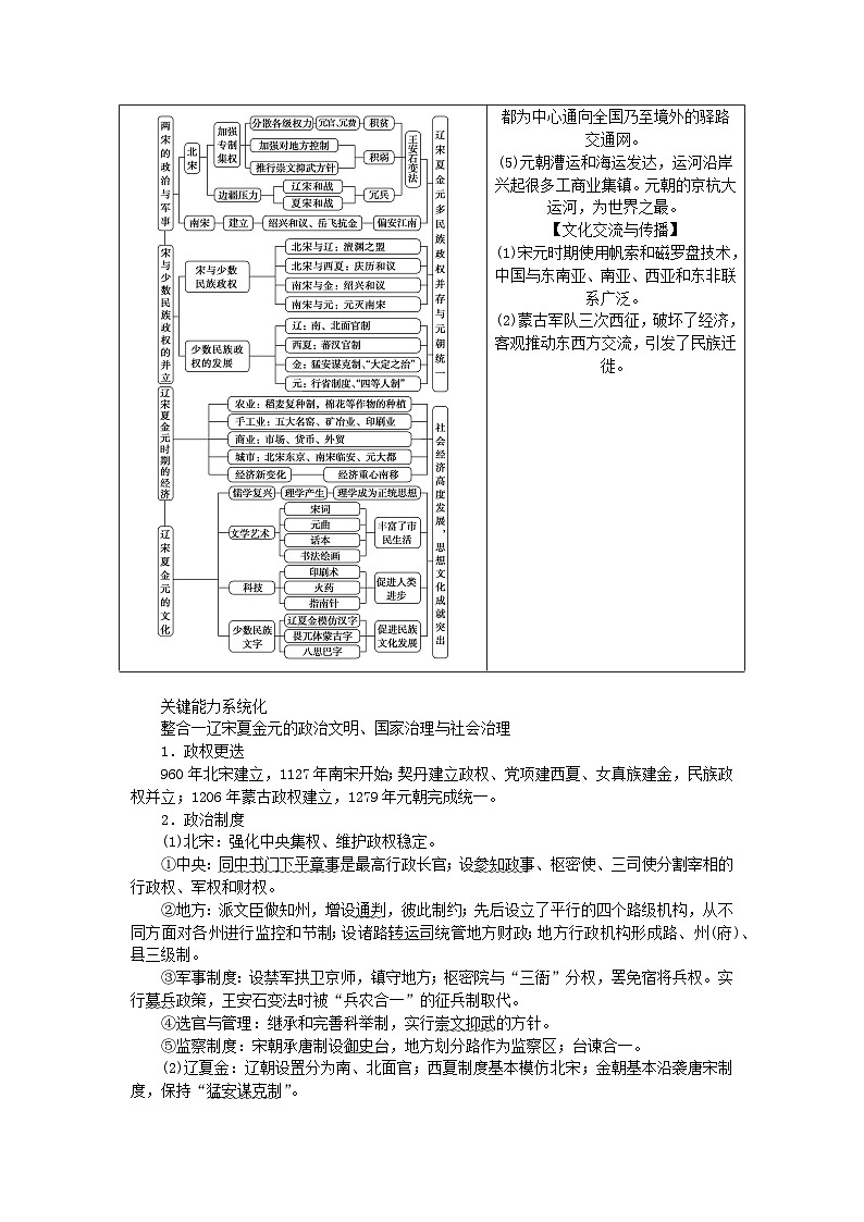 新教材通史版2024高考历史二轮专题复习第一部分第一编中国古代史步骤一第四讲中华文明的嬗变与高峰__辽宋夏金元时期960～1368年教师用书第2页