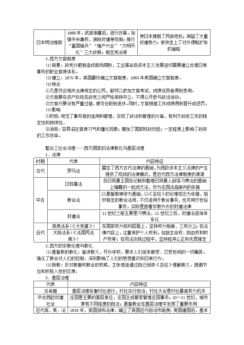 新教材专题版2024高考历史二轮专题复习第三编世界史步骤一专题九民主宪政__西方政治文明演进国家管理与人文思想教师用书第3页