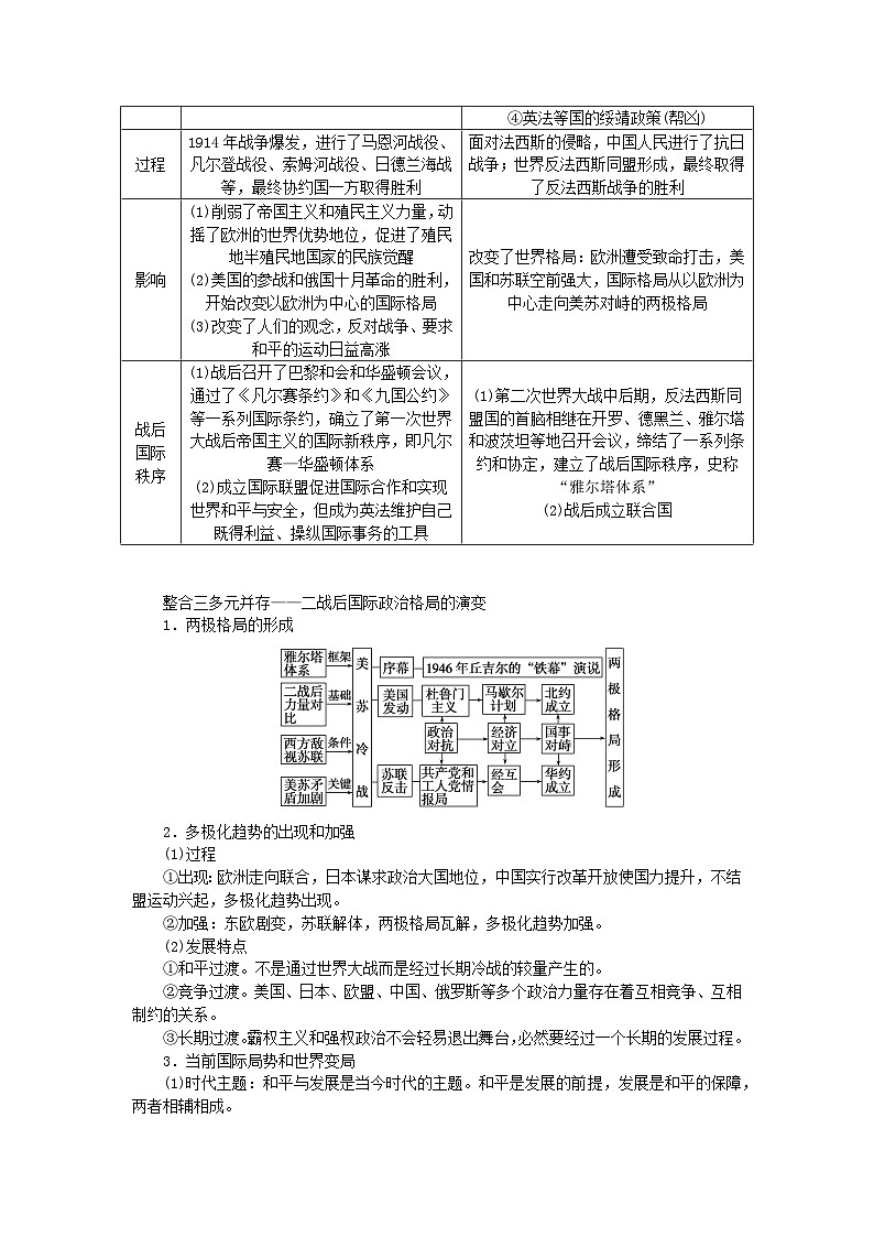 新教材专题版2024高考历史二轮专题复习第三编世界史步骤一专题十二风云变幻__近代以来的国际关系与国际格局的演变教师用书03