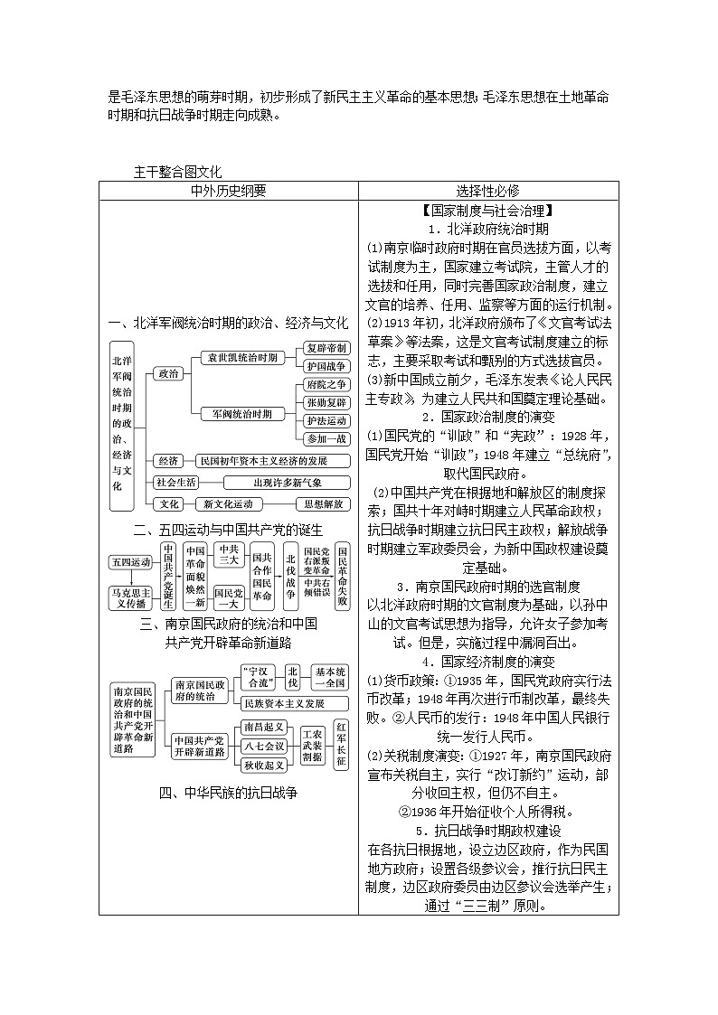 新教材专题版2024高考历史二轮专题复习第一部分第二编中国近现代史步骤二阶段六中华文明的觉醒与探索__民国时期教师用书第2页