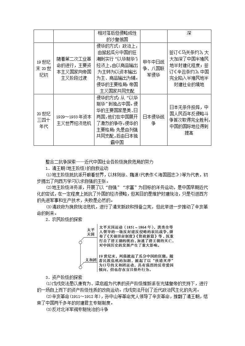 新教材专题版2024高考历史二轮专题复习第一部分第二编中国近现代史步骤一专题四救亡图存__近代中国列强侵略内忧外患与抗争探索教师用书第2页