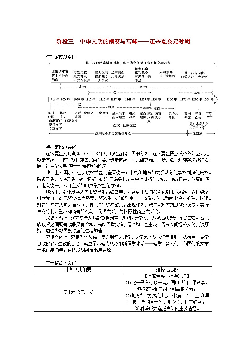 新教材专题版2024高考历史二轮专题复习第一部分第一编中国古代史步骤二阶段三中华文明的嬗变与高峰__辽宋夏金元时期教师用书第1页