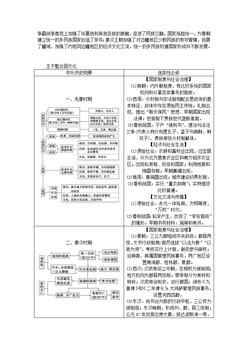 新教材专题版2024高考历史二轮专题复习第一部分第一编中国古代史步骤二阶段一中华文明的起源与奠基__先秦秦汉时期教师用书02