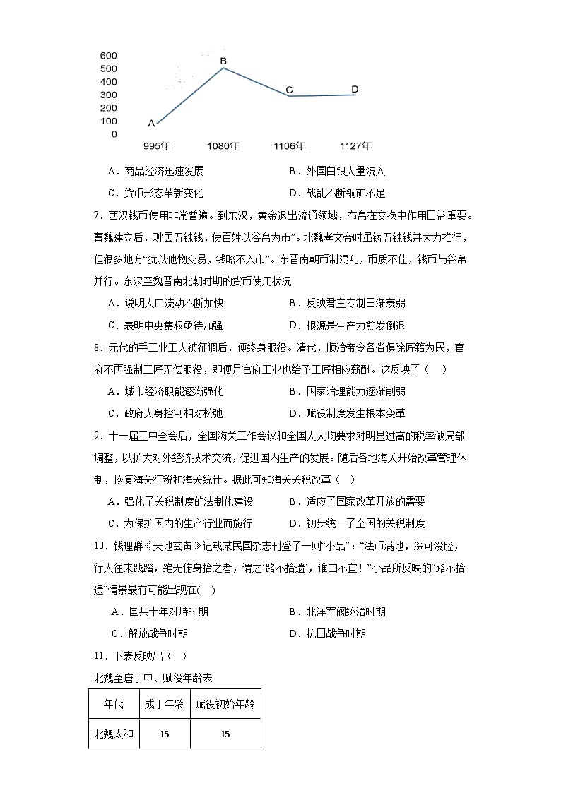 第五单元 货币与赋税制度 测试卷----2023-2024学年高二上学期历史统编版（2019）选择性必修1第2页