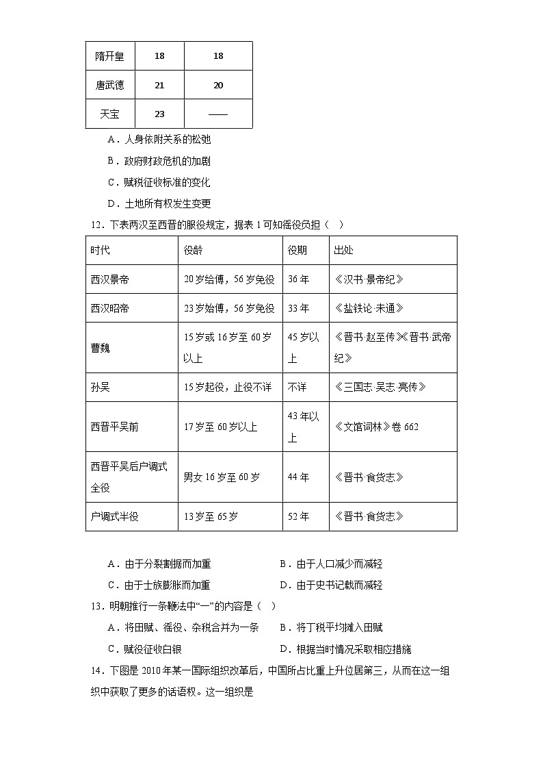 第五单元 货币与赋税制度 测试卷----2023-2024学年高二上学期历史统编版（2019）选择性必修1第3页
