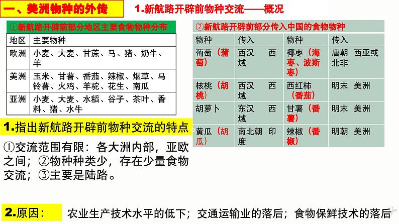 第2课 新航路开辟后的食物物种交流课件06
