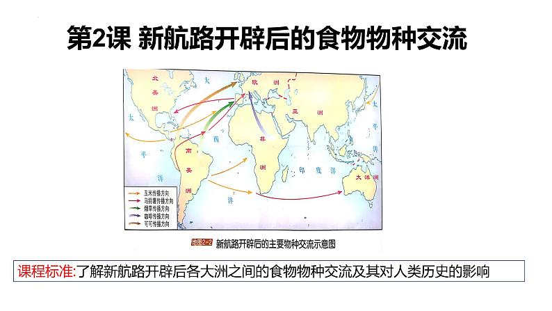 第2课 新航路开辟后的食物物种交流优秀教学课件02