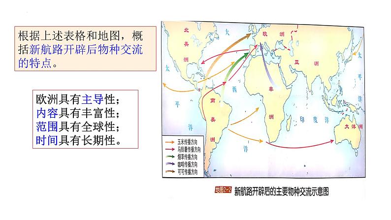 第2课 新航路开辟后的食物物种交流优秀教学课件07