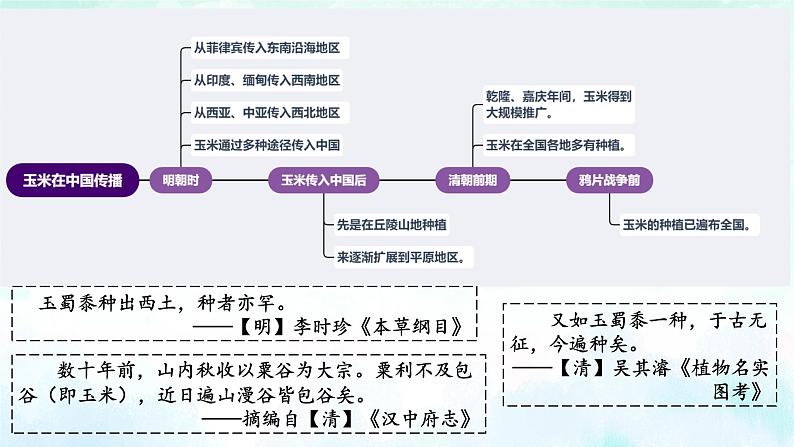 第2课 新航路开辟后的食物物种交流优秀教学课件08