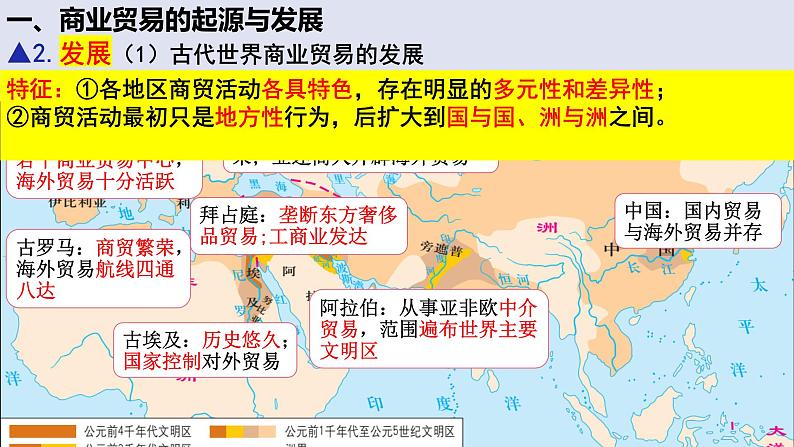 第7课 古代的商业贸易教学课件07