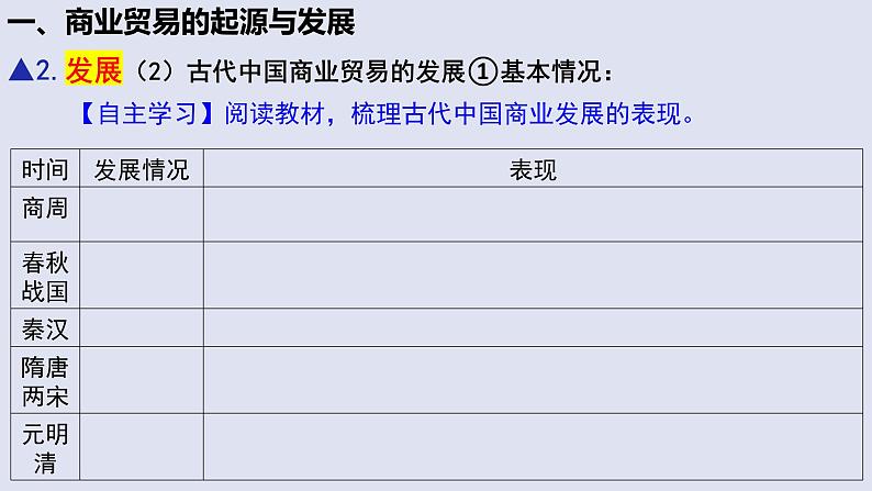 第7课 古代的商业贸易教学课件08