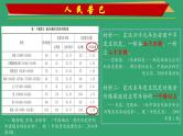 经济与社会生活第3 课 现代食物的生产、储备与食品安全 教学课件