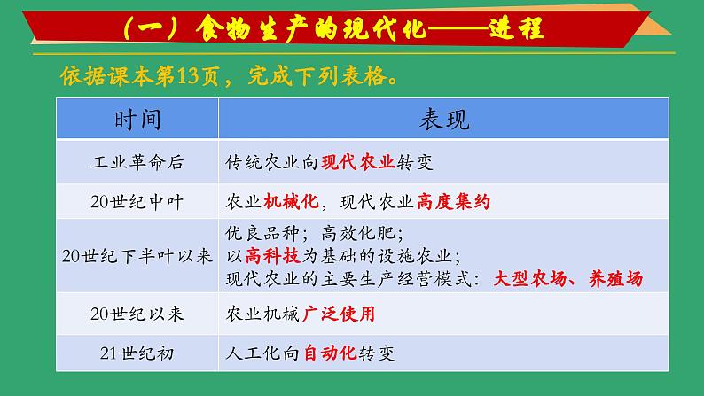 经济与社会生活第3 课 现代食物的生产、储备与食品安全 教学课件08