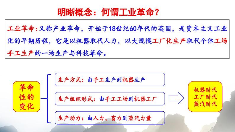 第5课 工业革命与工厂制度教学课件第3页