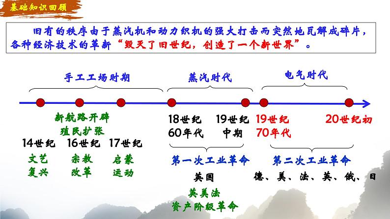 第5课 工业革命与工厂制度教学课件第4页