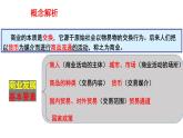 第7课 古代的商业贸易教学课件