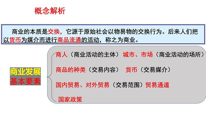 第7课 古代的商业贸易教学课件04