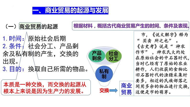 第7课 古代的商业贸易教学课件05