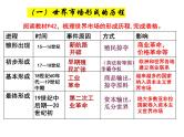 第8课_世界市场与商业贸易教学课件