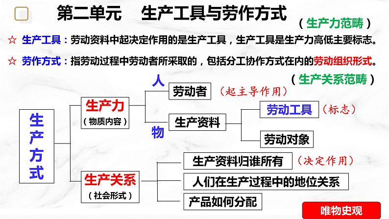 第4课 古代的生产工具与劳作教学课件第1页