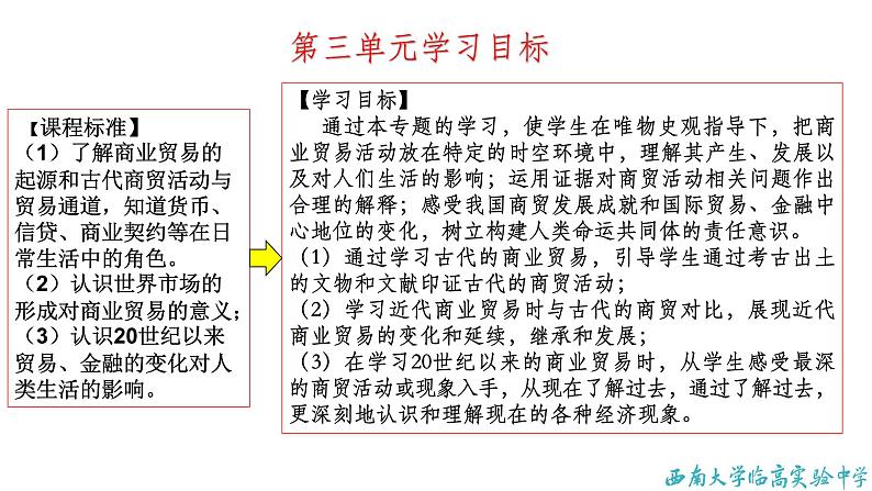 第9课_20世纪以来人类的经济与生活教学课件第2页