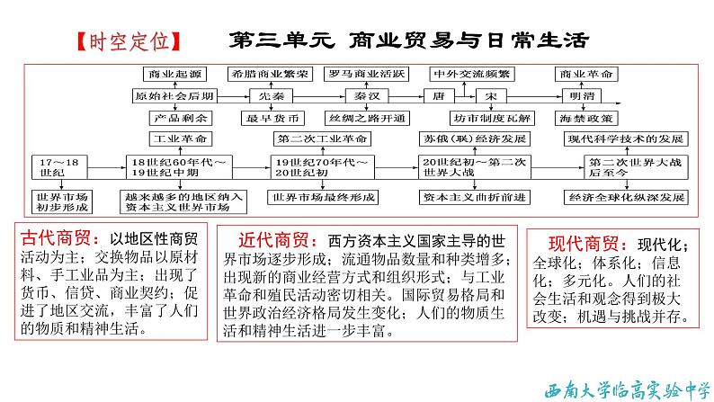 第9课_20世纪以来人类的经济与生活教学课件第3页