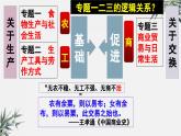高中历史选择性必修二 第7课 古代的商业贸易课件