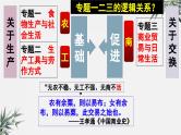 高中历史选择性必修二 第7课 古代的商业贸易课件