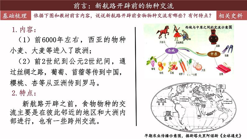 第2课 新航路开辟后的食物物种交流课件04