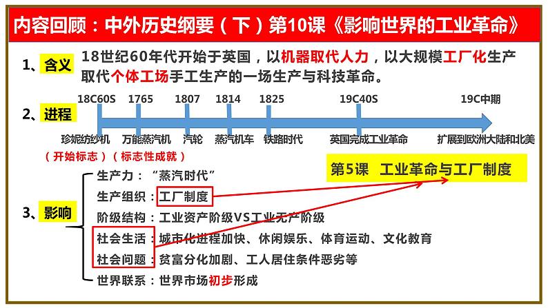 第5课_工业革命与工厂制度教学课件第5页