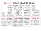 第7课_古代的商业贸易教学课件