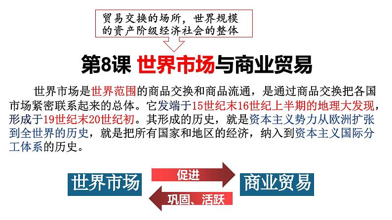 第8课_世界市场与商业贸易教学课件第2页
